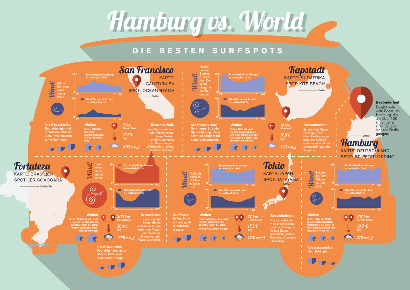 Infografik