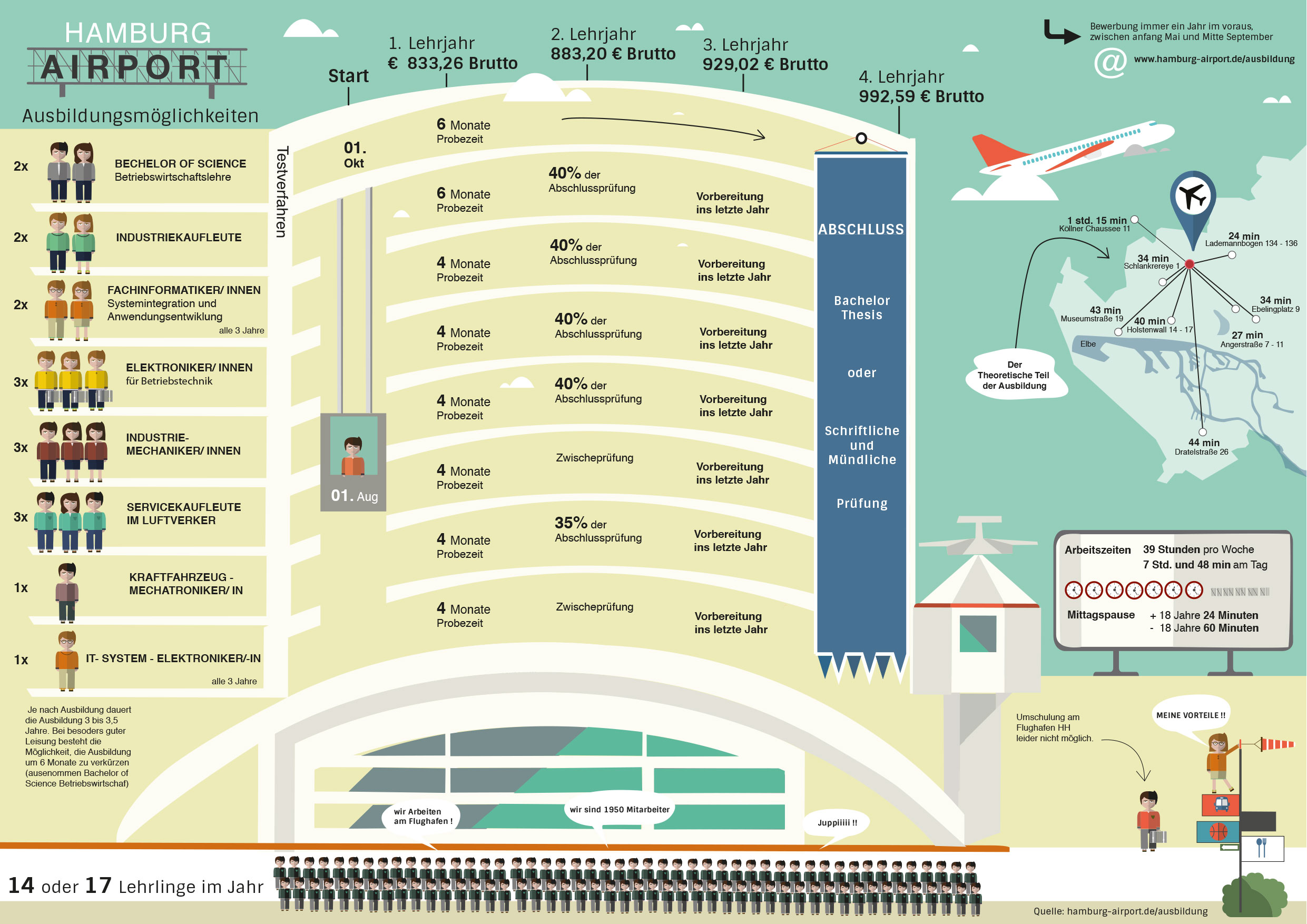 Infografik